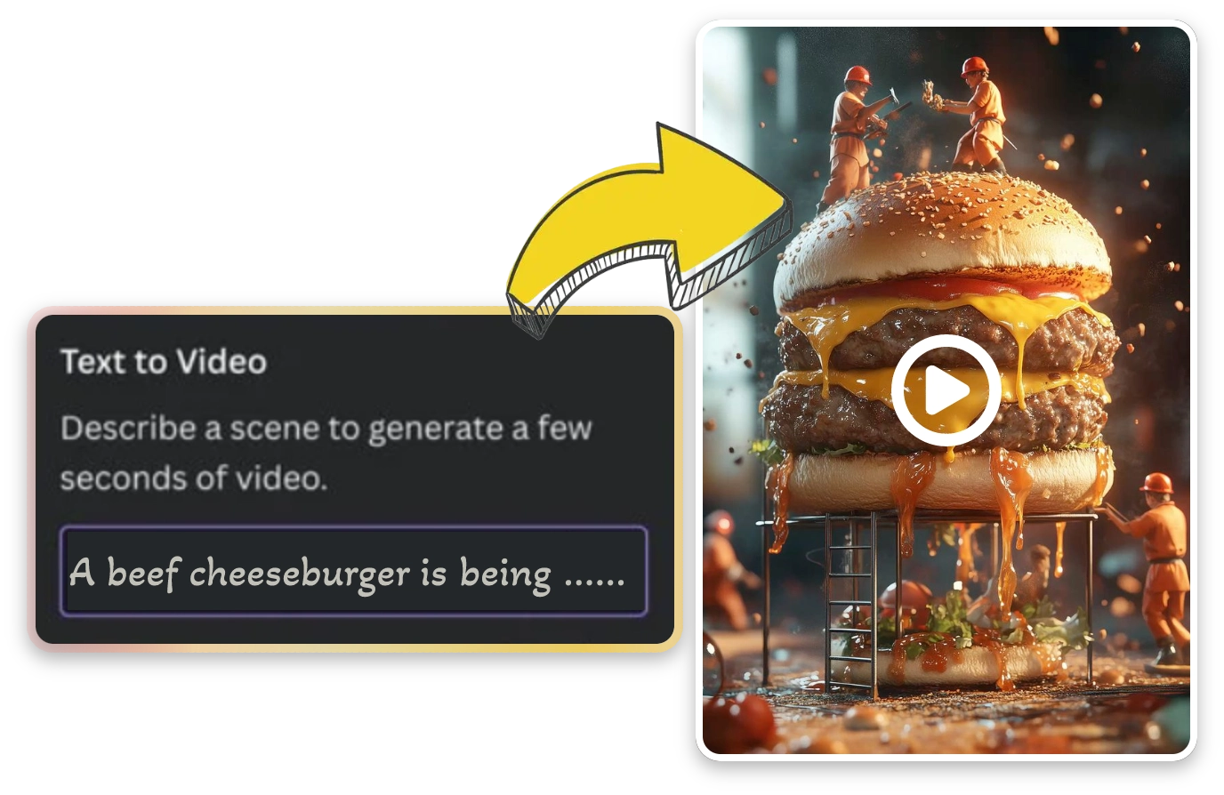 Text to Video for Marketing and Advertisements